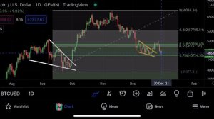 БИТКОИН - НЕ ДАЙТЕ ОБМАНУТЬ СЕБЯ ЗАВТРА!!! 30.12.2021