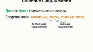 Сложное предложение (9 класс, видеоурок-презентация)