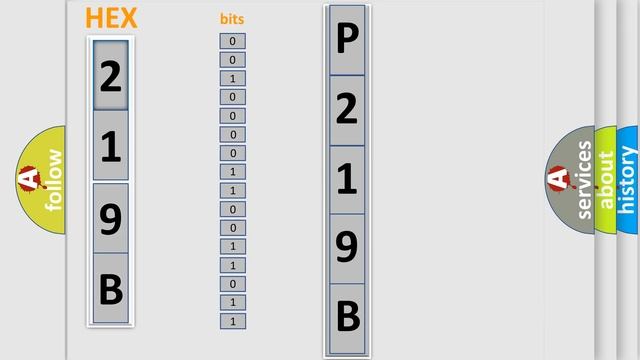 DTC cadillac P219B Short Explanation смотреть онлайн