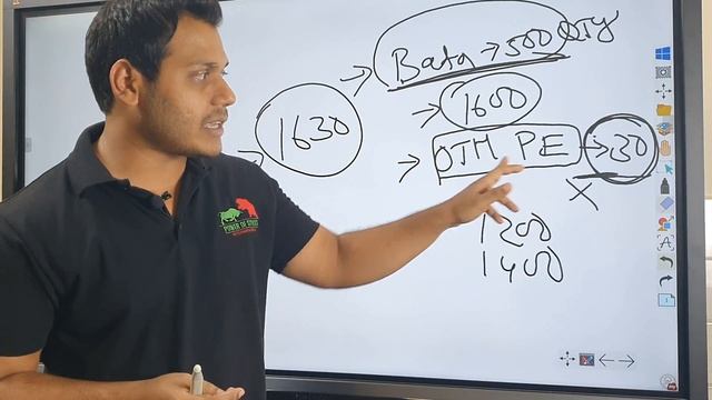 Options trading Episode-9#learn with me