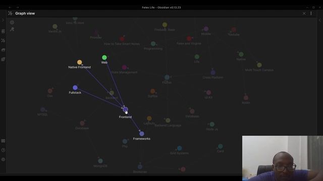 Website Design and Development Roadmap 2022