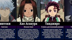 Самые Сильные Персонажи в Каждом Аниме