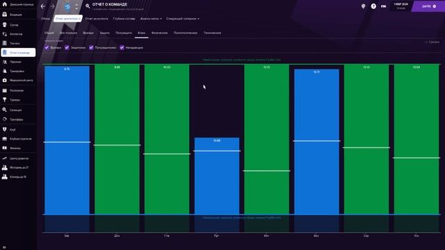 Как определиться со стилем тактики смотреть онлайн