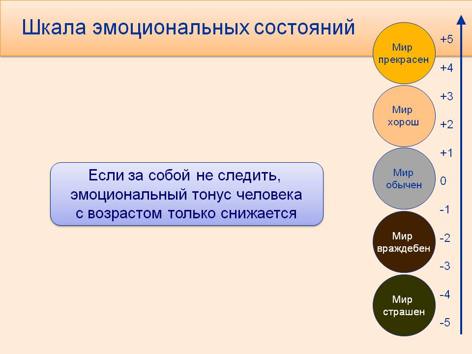 Шкала состояний человека. Шкала эмоциональных состояний. Шкала эмоциональных тонов. Эмоциональные тона человека.