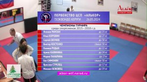 Керуги среди спортсменов 2015-19 г. р.