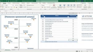 Вертикальная временная шкала (шаблон Excel)