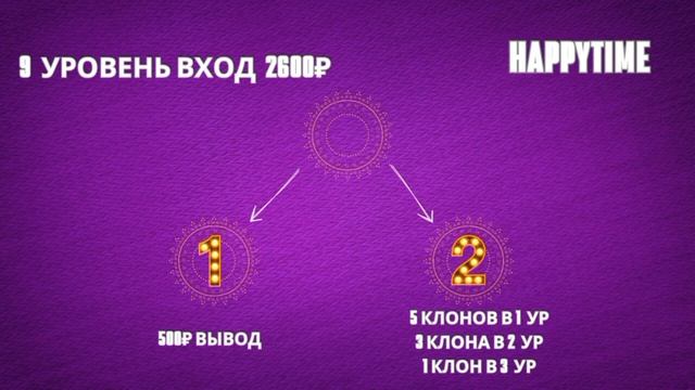 Маркетинг программы HappyTime