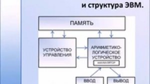 Базовая архитектура и структура ЭВМ