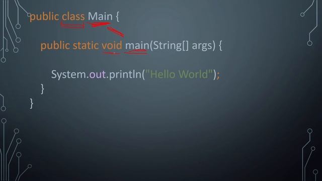 Basic Structure/Anatomy of JAVA & Naming Conventions || JAVA Tutorial in Hindi #1 || Death Code