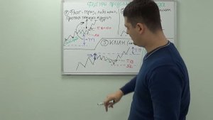 ФИГУРЫ продолжения тренда - вымпел, треугольник, флаг и клин