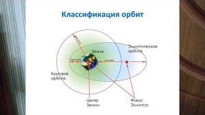 НАКЛОН ИЛИ НАКЛОНЕНИЕ ОРБИТЫ  АСТРОНОМ В ТЕРМИНАХ61йТЕРМ