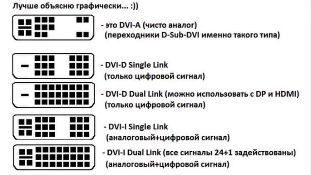 Как отличать d. Разъем DVI I И DVI D отличие. Разъем DVI С двумя полосками сбоку. DVI-A DVI-I DVI-D разница. DVI D DVI I отличия.