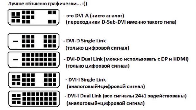 Dvi dvi i разница. Разъем DVI I И DVI D отличие. Разъем DVI С двумя полосками сбоку. DVI-A DVI-I DVI-D разница. DVI D DVI I отличия.