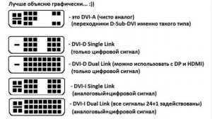 Лучший интерфейс подключения монитора или телевизора? Отличия DP, HDMI, DVI, VGA и USB Type C