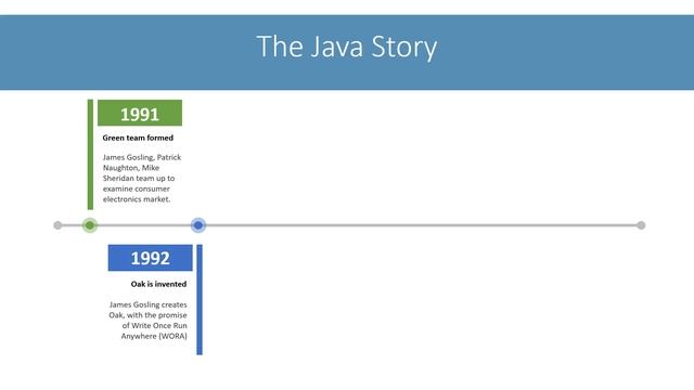 The Java Story | ICSE Computer Applications | Java & BlueJ смотреть онлайн