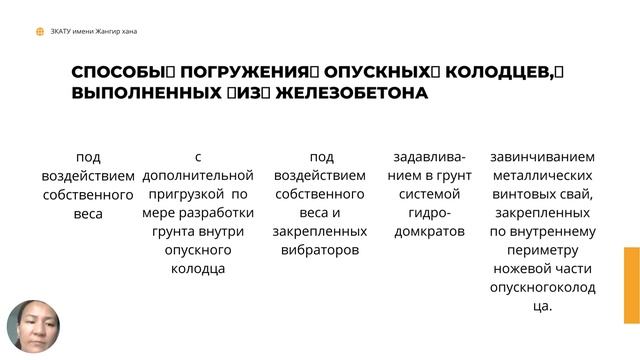 Лекция 3  Опускной колодец для устройства заглубленных железобетонных фундаментов Ш А Б