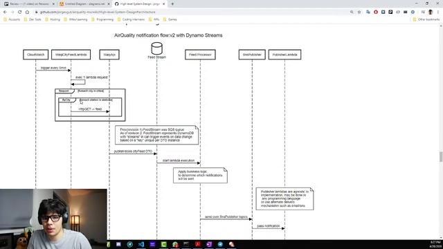 System design - live: Herramientas para hacer un documento de diseño смотреть онлайн