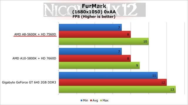 AMD A8-5600K APU Review смотреть онлайн