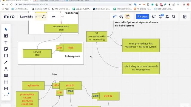 Kubernetes Monitoring ETCD using Prometheus Operator