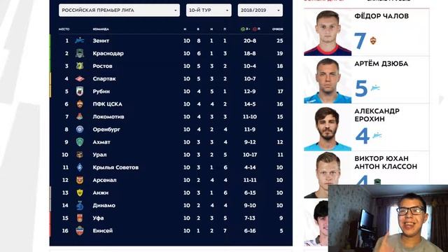 Уголок Футбола: Турнирная таблица рфпл смотреть онлайн