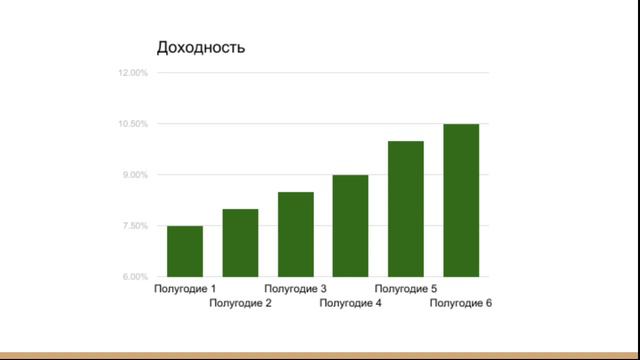 Стоит ли покупать облигации федерального займа для населения ОФЗ-н (народные облигации) смотреть онлайн