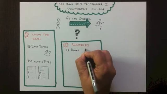 HOW to get started with OCA Java certification смотреть онлайн