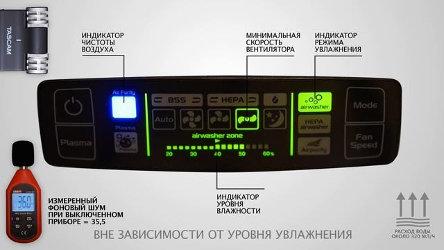 Мойка воздуха winia awx-70 смотреть онлайн