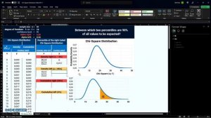 Chi-square distribution: create graph & calculate quantiles, percentiles | Excel 1-9| IHDE Academy