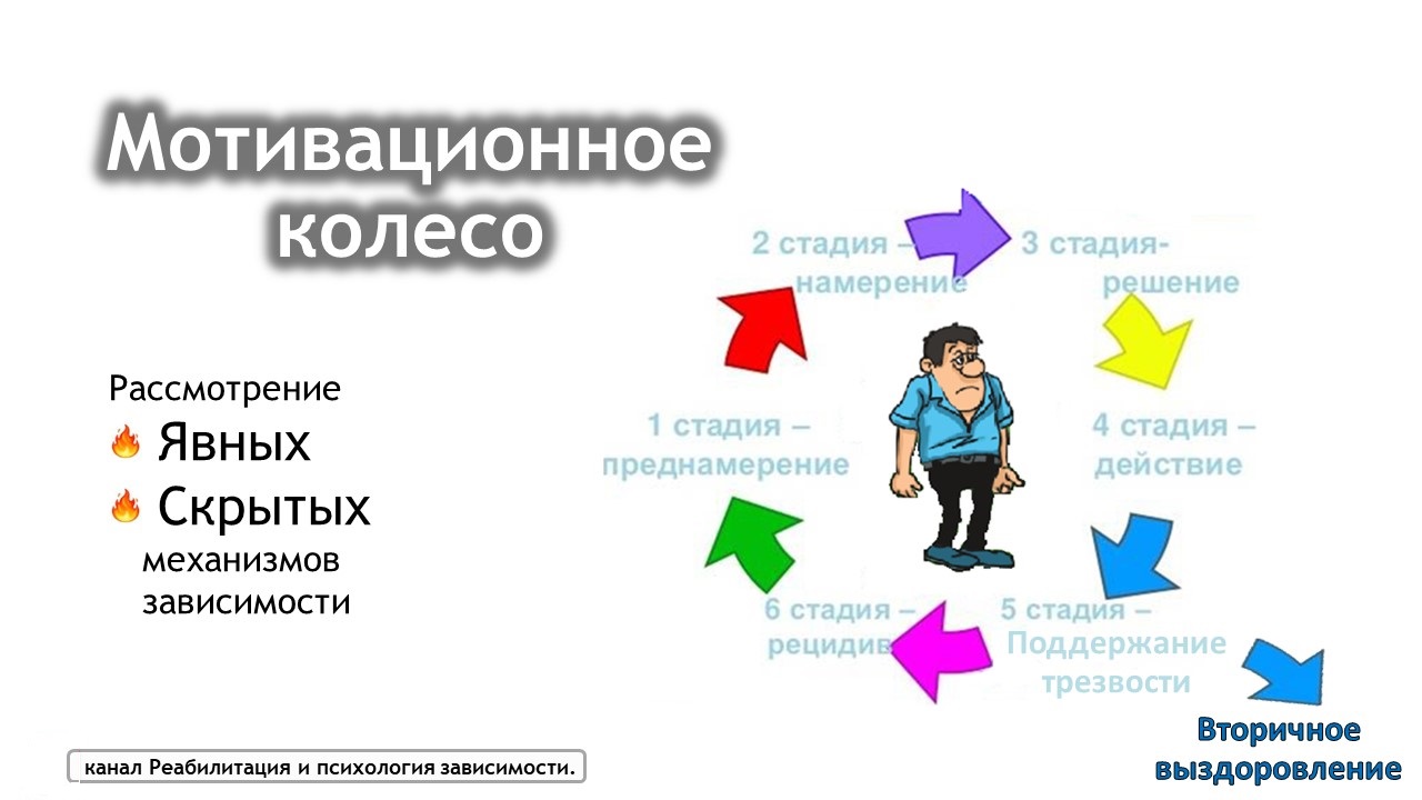 Мотивационное интервью. Мотивационное колесо. Мотивация зависимого на реабилитацию.