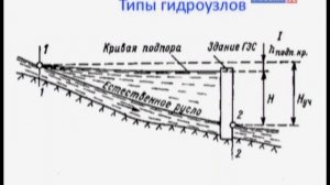 39 Борис Юркевич. Гидроэнергетика. 1-я лекция