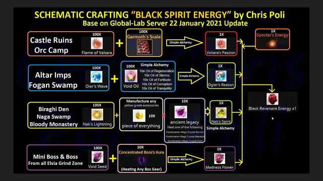 New Elvia Necklace, Craft Blackstar Upgrade Material, Elvia Server Release, Nova Rabam & Core Skill смотреть онлайн