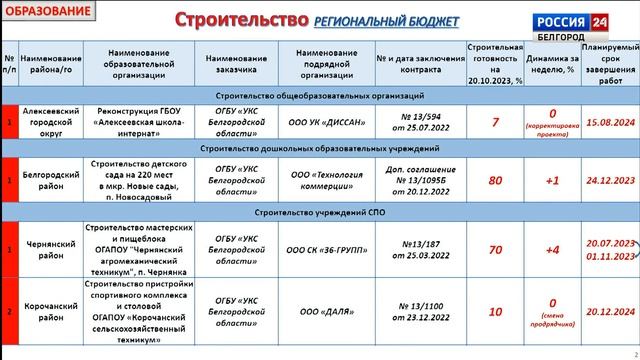 Школы в поселке Красная Яруга переведены на дистанционную форму обучения