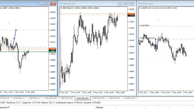 Архив 2017г. Торговля внутри дня 02. 05. 2017. смотреть онлайн