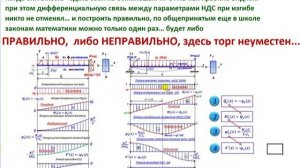 Qy и Mx в балках. Научитесь, наконец, ВИДЕТЬ! Онлайн курс проф. Макеева С.А. стартует 14 февраля.