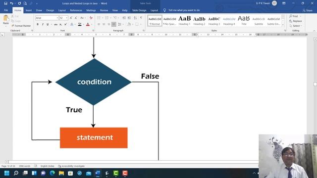 LOOP AND NESTED LOOPS IN JAVA | while | for | do-while | Nested loops | 9 to 12 | ICSE | ISC | PKSi