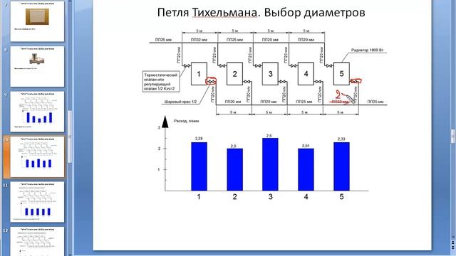 Петля Тихельмана выбор диаметров