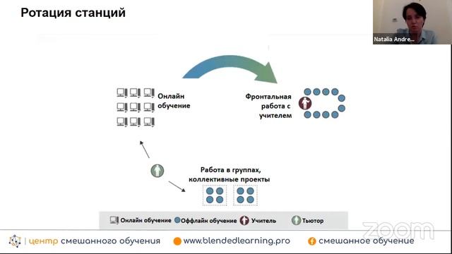 Смешанное обучение во время пандемии. Андреева Н. 7 сентября 2020. Zoom-кафе Смешанное обучение. смотреть онлайн
