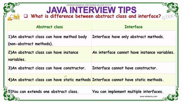 difference between abstract class and interface java interview questions wikitechy com смотреть онлайн