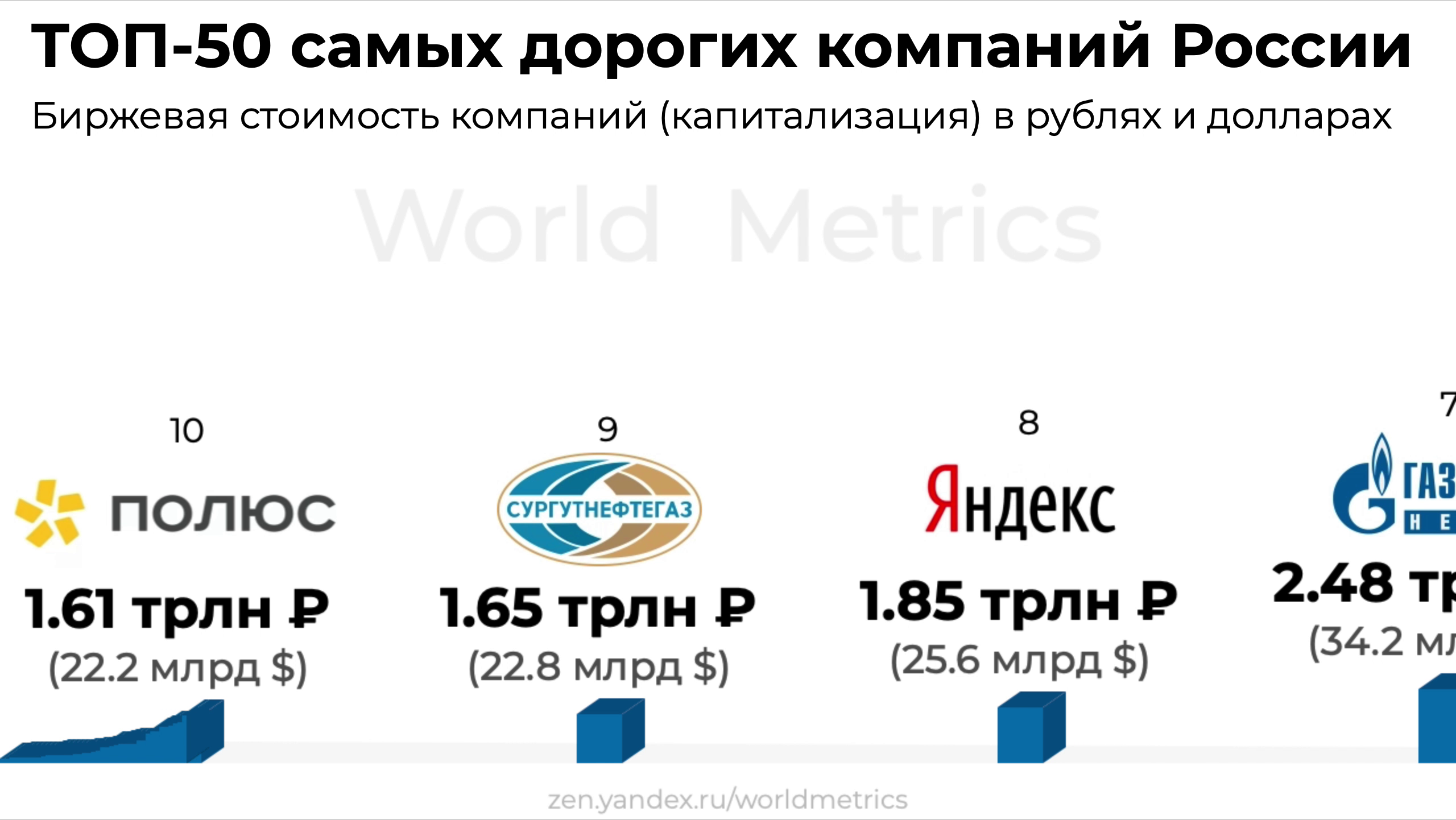 Дорогие компании