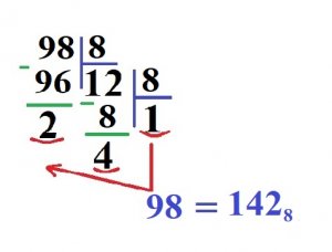 8-я система счисления