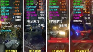 RTX 4060 против RTX 3060 против RX 6800 XT против RTX 3060 Ti Тест в 7 играх 1440p