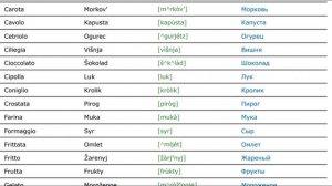 200 Самых Важных Итальянских Слов