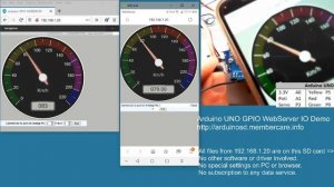 Arduino UNO GPIO Web Server Gauges CMS