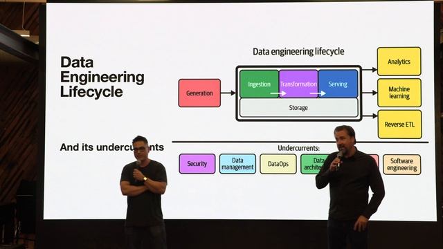 Fundamentals of Data Engineering | Joe Reis and Matt Housley смотреть онлайн