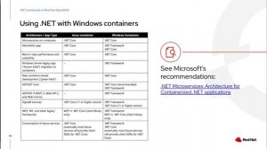 Webinar: Windows Containers on Red Hat OpenShift - Technical Update