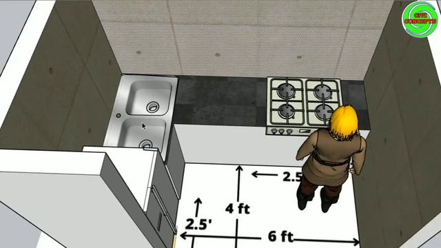 Standard Kitchen Size  Standard Kitchen Dimension  Minimum Kitchen Size  Kitchen Counter Height