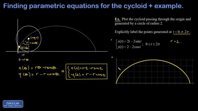 Cycloid animation parametric equations for a cycloid and plotting values of t for one rotation. смотреть онлайн