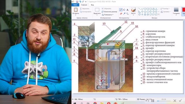 Что такое септик простыми словами за 15 минут. Какие бывают септики в 2023 году?