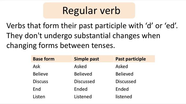 VERBS | Definition, Types & Examples | Parts of speech смотреть онлайн