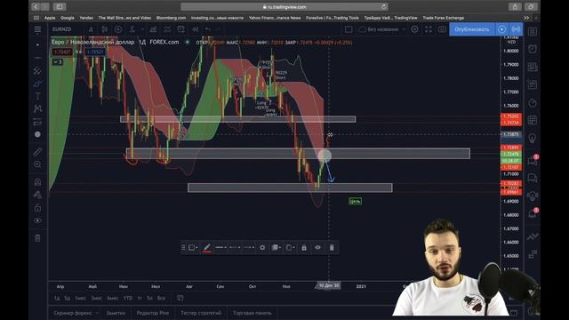 Уровни - как определить ложный пробой и истинный?